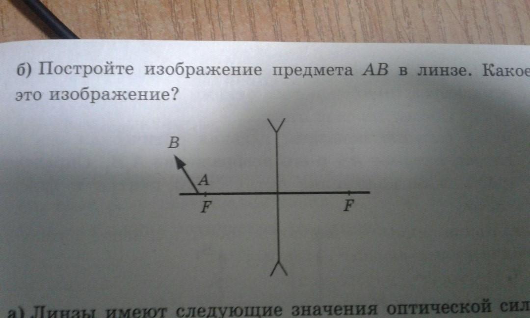 Постройте изображение данного предмета в линзе какое это изображение ответ