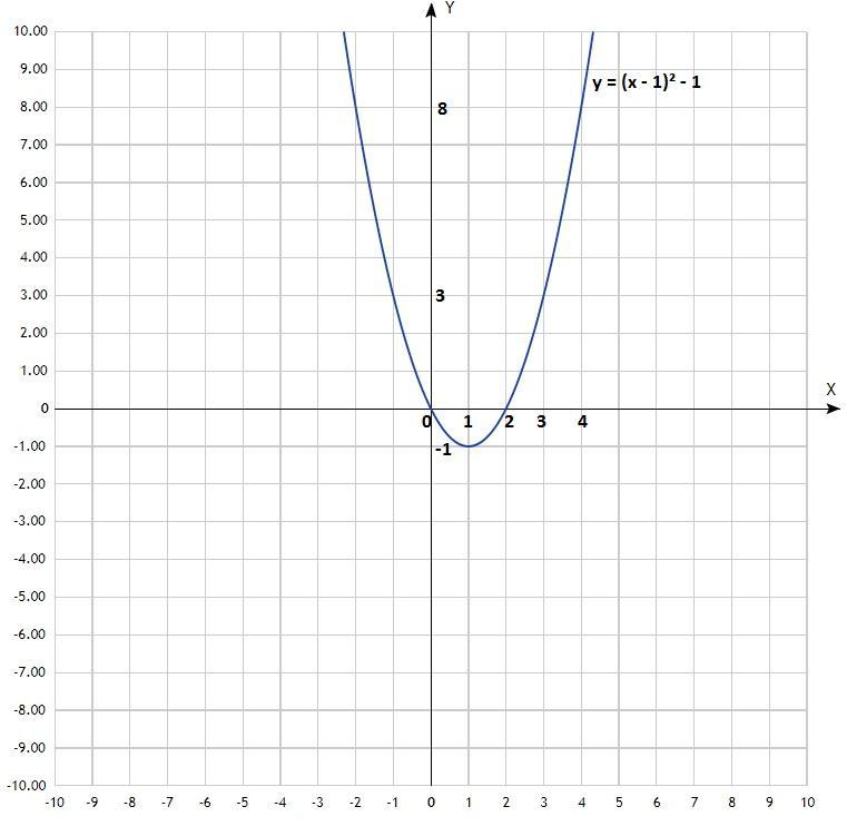 Решите графически уравнение -2х+ 6=|х|. X2 2x 8 0 график. 2|x|+4|y|=8 построить график функции. X2 2x 8 0 график. Решите графически уравнение 8/х=х^2.