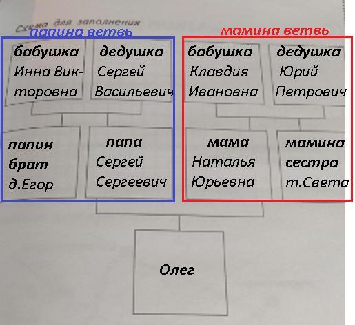 Прочитай текст и изобрази