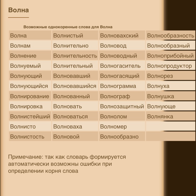 Однокоренные слова к слову писатель