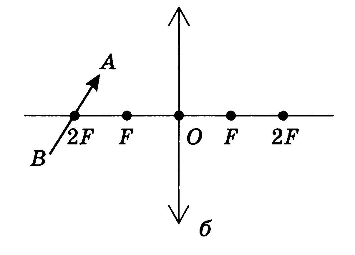 Приведена на рисунке 2 4. Построить 2 изображения предмета АВ. Задача 12. Постройте изображение предмета АВ.. На рисунке указан предмет АВ. Его изображение будет.... На рисунке указан предмет АВ. Охарактеризуйте его изображение..