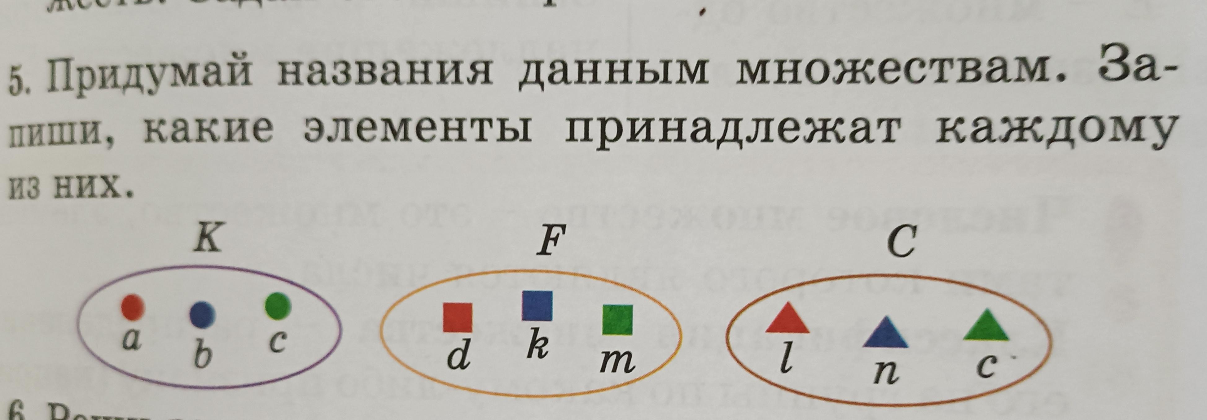 Какому элементу принадлежит следующая схема