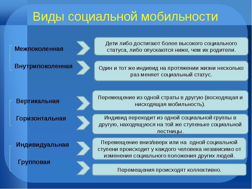 Виды социальной мобильности