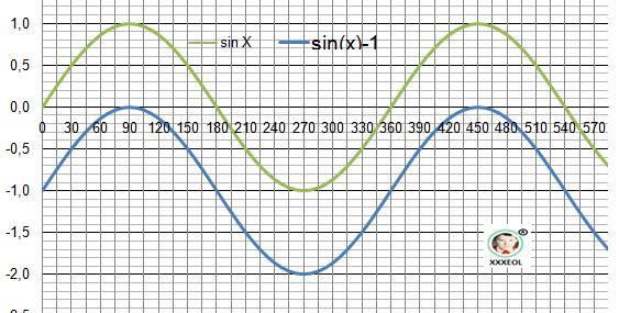 Π 180. Синусоида график рисунок. Тангенсоида график несколько периодов