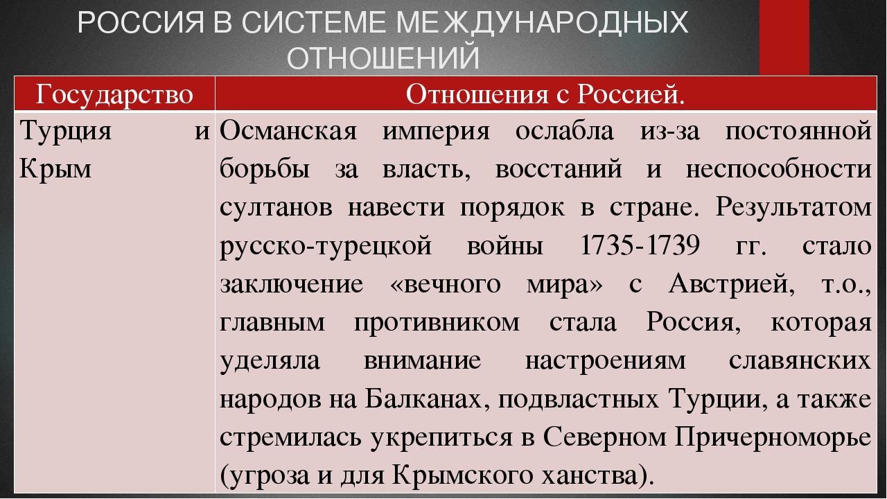 Волим под царя восточного православного презентация