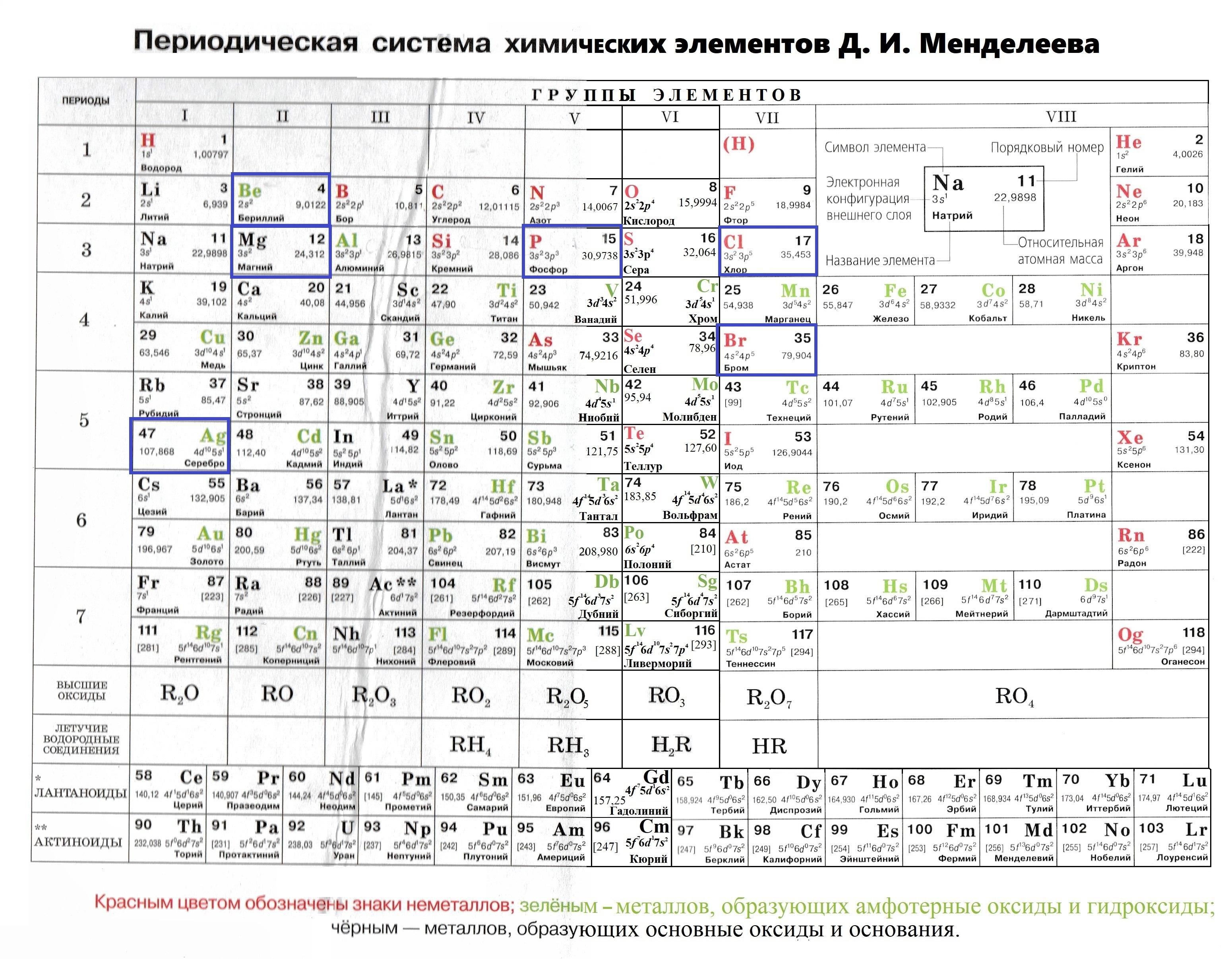 Магний в периодической системе менделеева. Эфир в таблице Менделеева. Таблица Менделеева черно белая. Хлор в таблице Менделеева. Бериллий в таблице Менделеева.