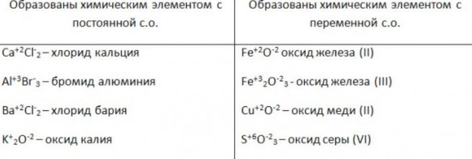 Определите степень окисления элементов cacl2. Степень окисления кальция в соединениях. степень окисления калия. степень окисления оксида. оксид калия степеньокисдени.