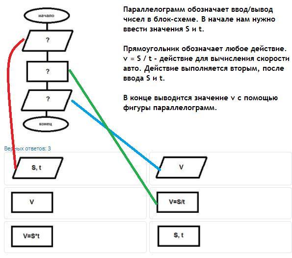 Географическая фигура прямоугольник используется в блок схемах для обозначения