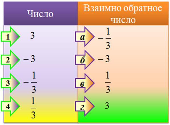 Установите соответствие между числами. Установите соответствие между взаимно обратными числами.. Установите соответствие между числом. Установите соответствие между цифрами и буквами. Установите соотношение между цифрой и буквой.