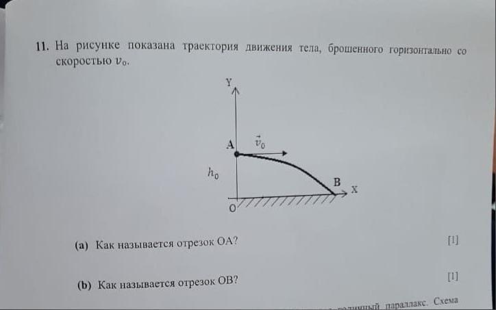 Какова траектория движения точки