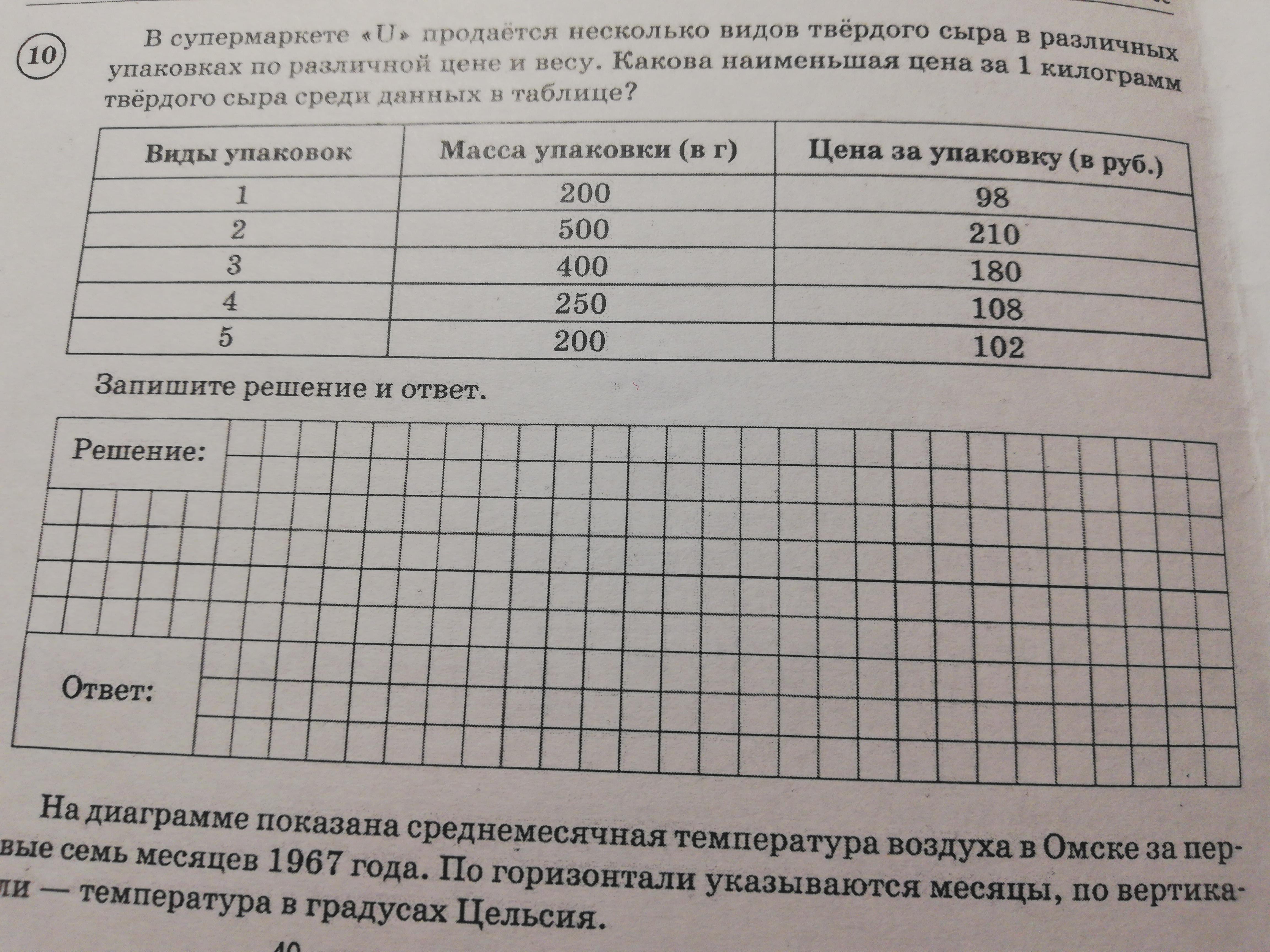 В магазине продается несколько видов сыра. В магазине продается несколько видов творога. В магазине продается несколько видов товаров. В магазине продаётся несколько видов творога в различных упаковках. В магазине продается несколько видов сыра ответы.