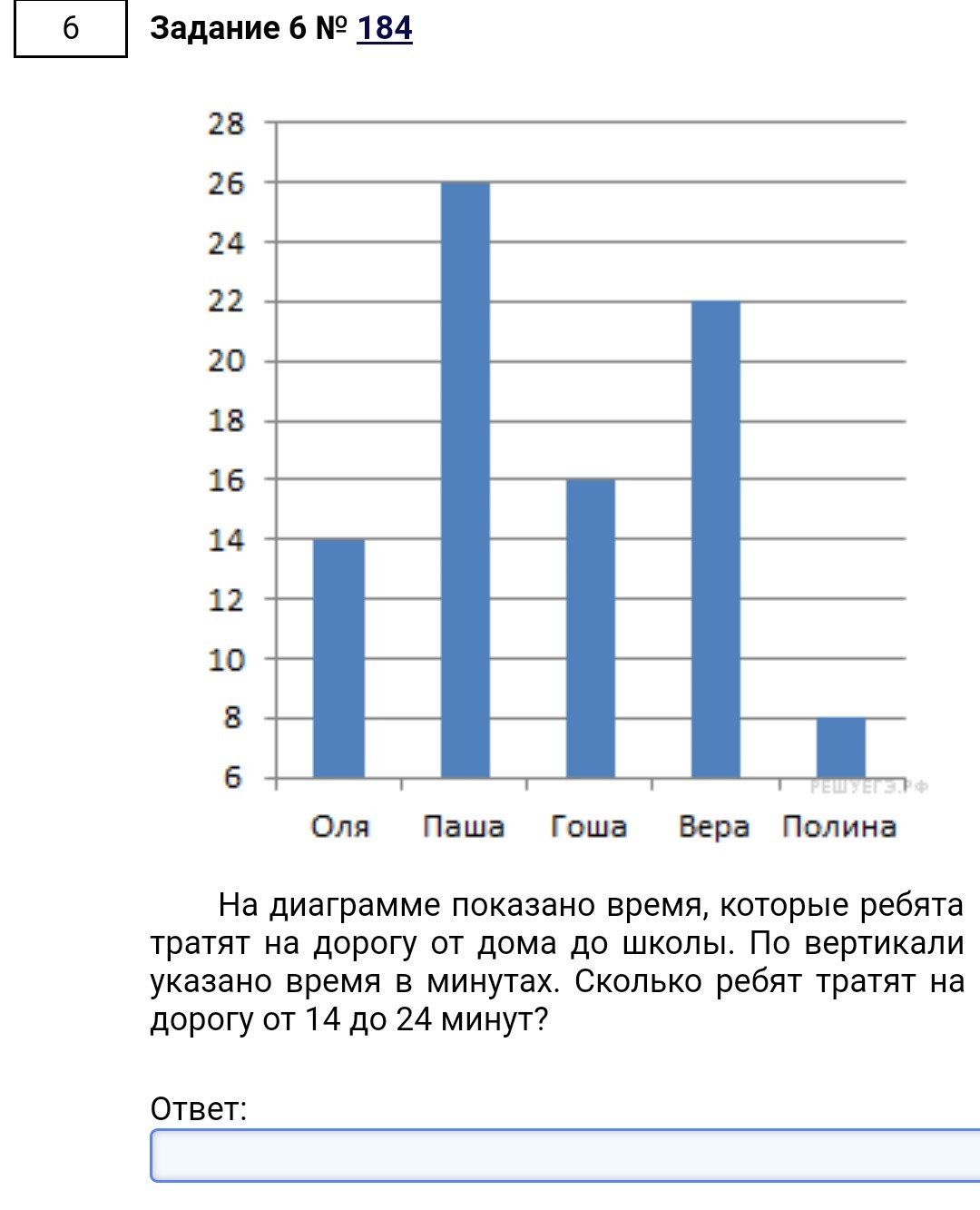 На диаграмме показано сколько времени тратят ребята на дорогу от дома до школы