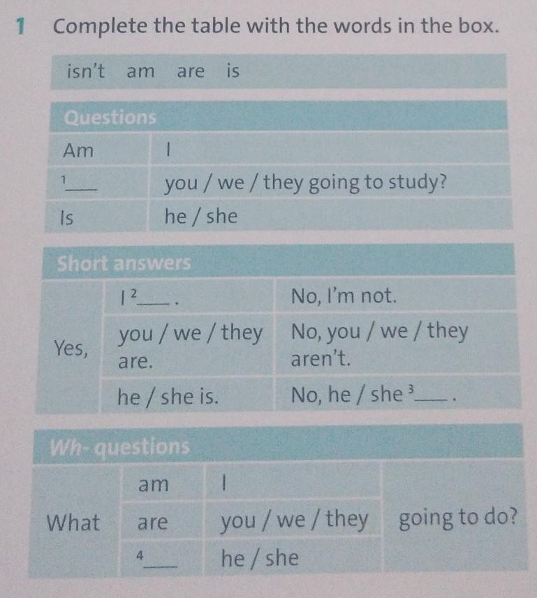 Complete the short answers. Complete the Table with the Words in the Box. Complete the questions and short answers.