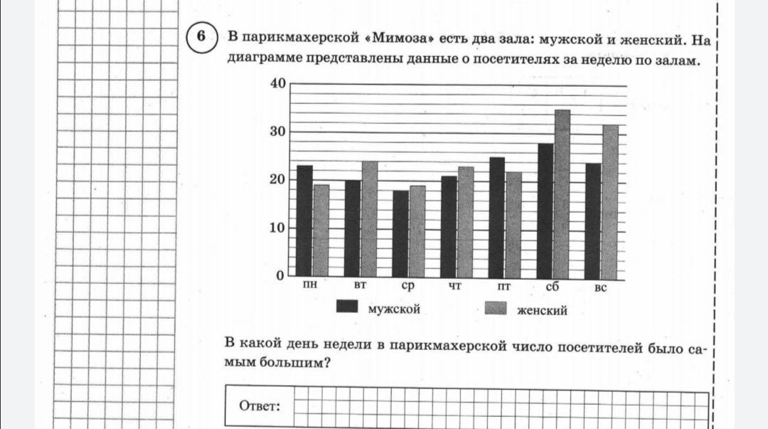 На диаграмме показано данные о количестве посетителей литературного клуба