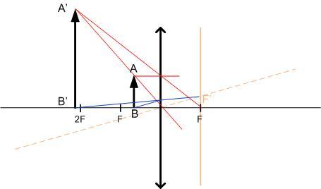 Мнимое изображение в собирающей линзе формула