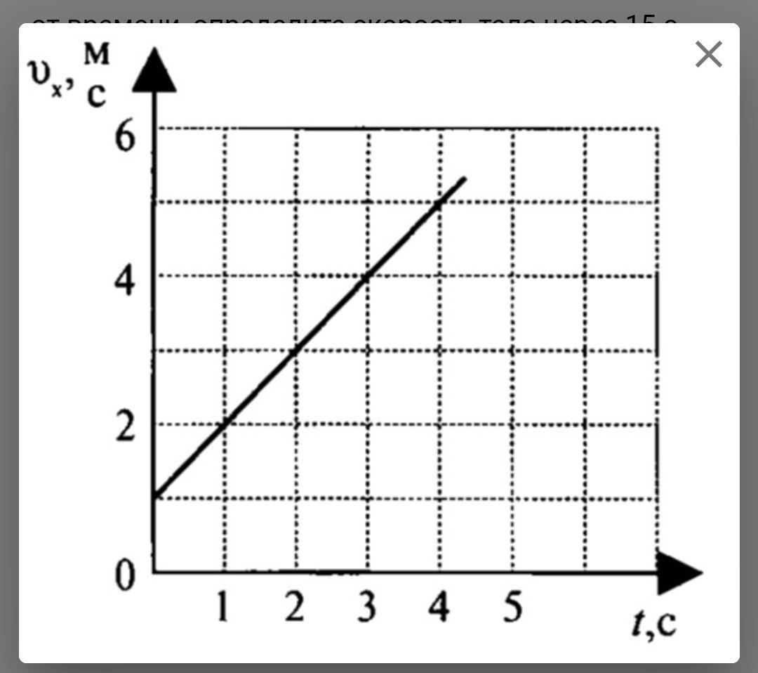 По графику проекции скорости изображенному на рисунке 3 определите ускорение с которым двигалось 5 с