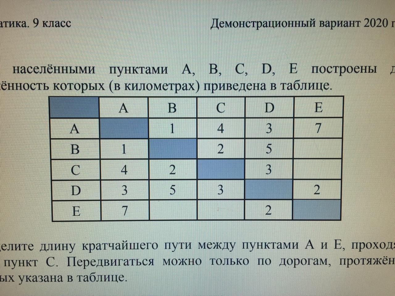 На схеме представлены дороги соединяющие населенные пункты абвгд и протяженность дорог в километрах