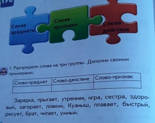 3 слова предмета. 5 Слов предметов. Слово предмет понятие. Предметы из слов. Слова признак предмета игра.