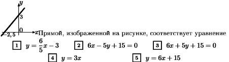 Какое уравнение соответствует графику распишите решение пожалуйста