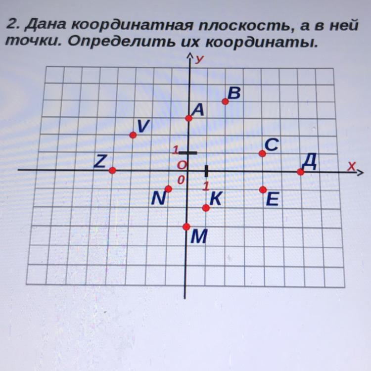 Выясните каково взаимное расположение на координатной плоскости