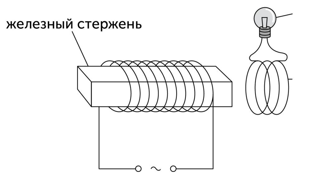 На рисунке изображены две катушки с током подключенные к источникам постоянного напряжения