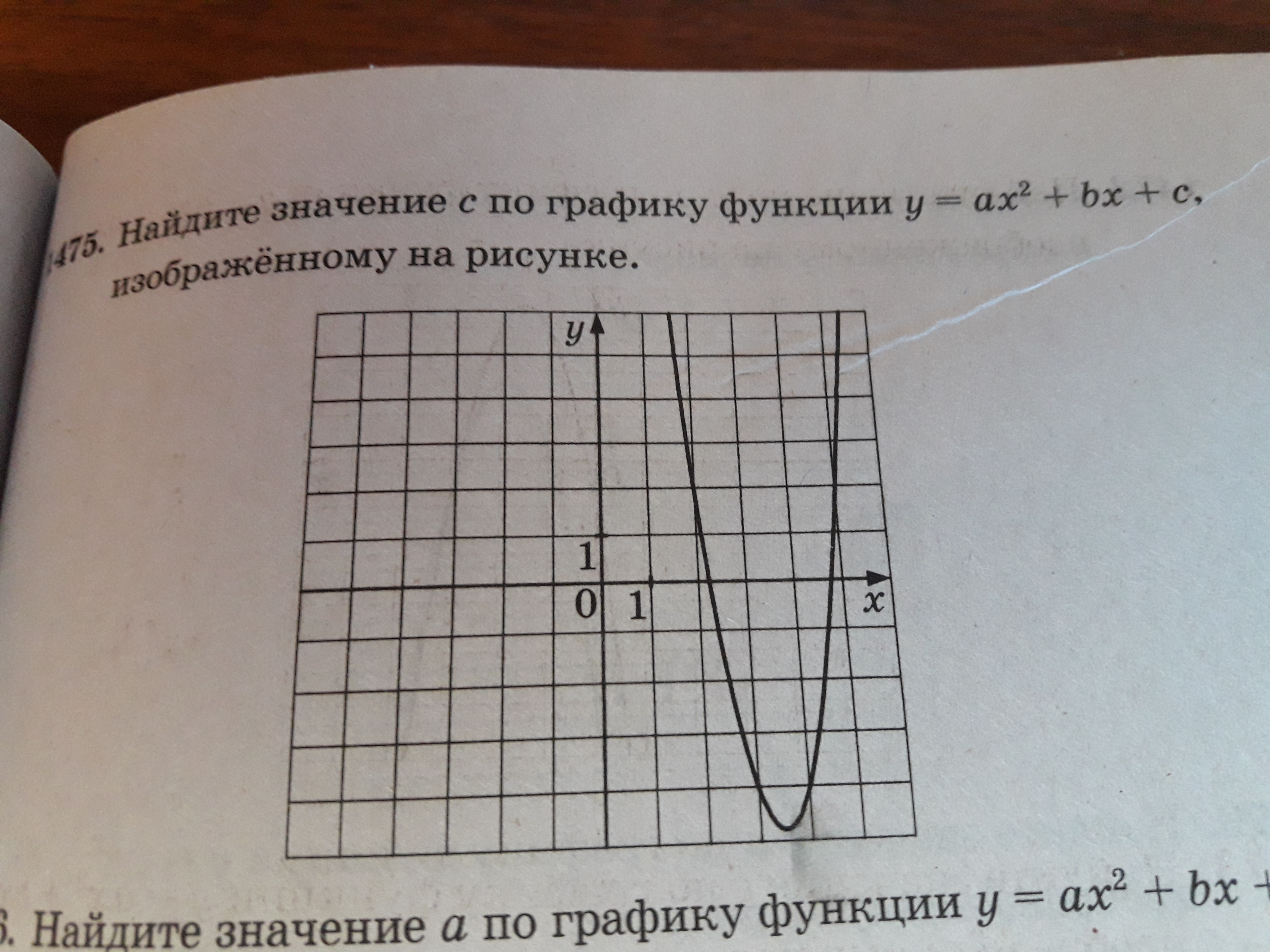 Как найти значение с по графику функции у ах2 вх с изображенному на рисунке