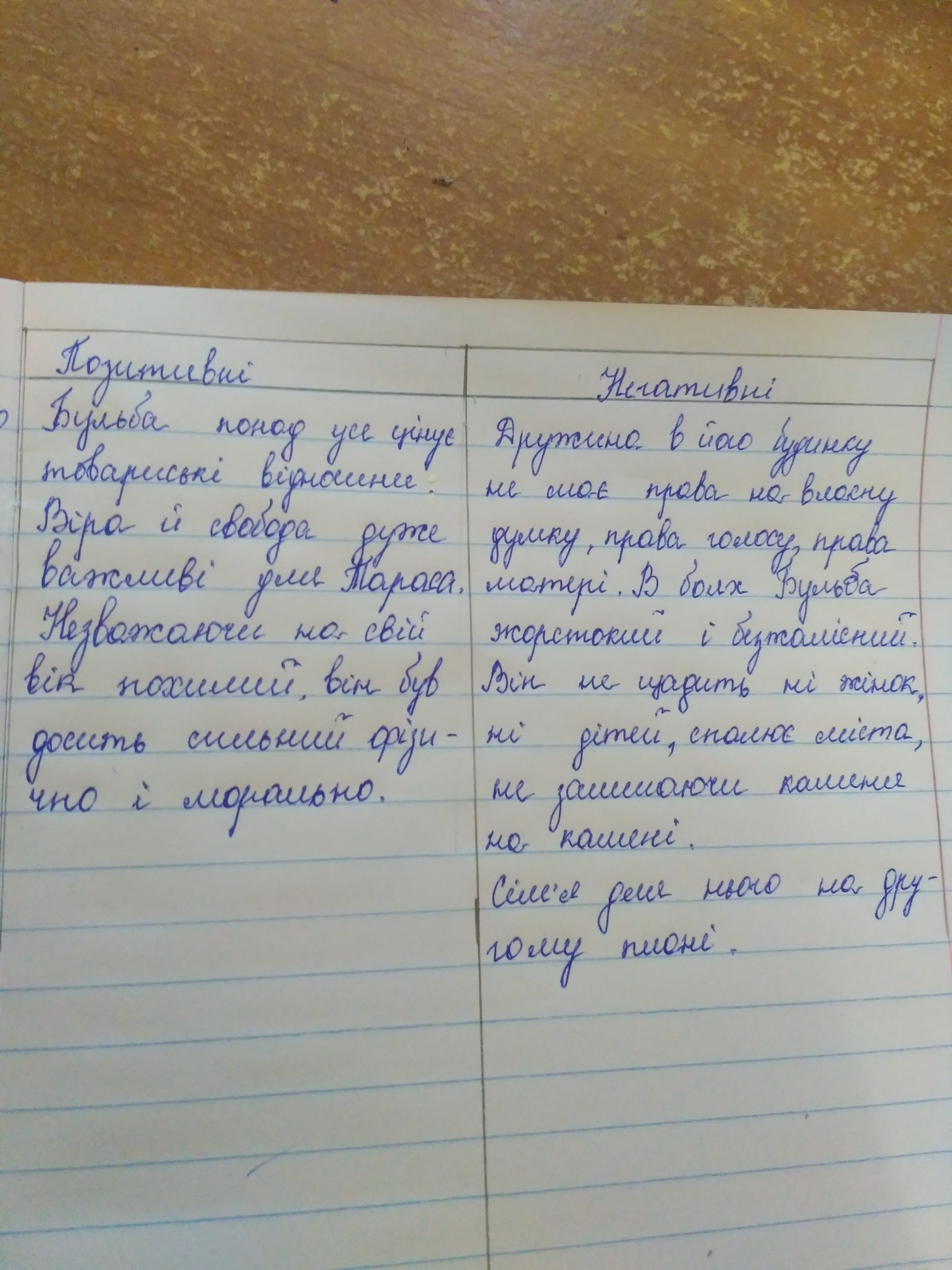 Краткое содержание тараса бульба 1. Краткий пересказ Тараса бульбы.