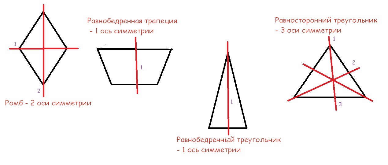 Симметрия ось симметрии какой элемент картинки нужно удалить чтобы машина стала симметричной