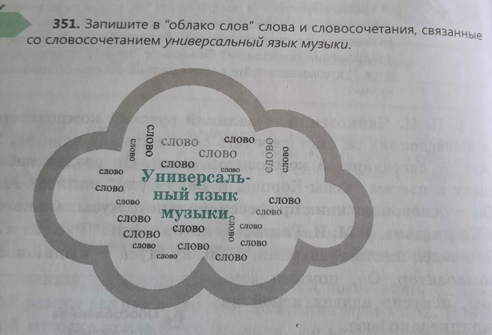 Анализ слова облака