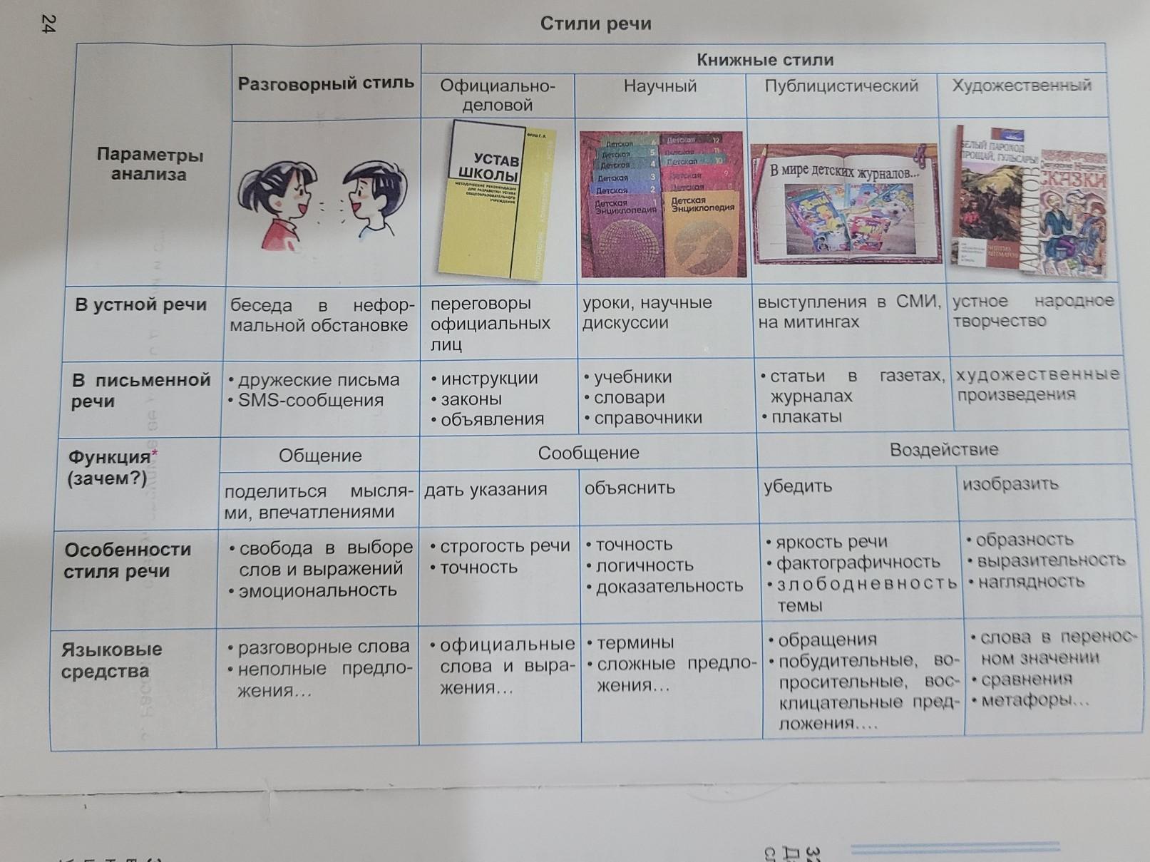 Определите стили текстов приведите 2 доказательства стиля