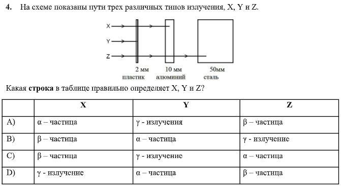 На схеме показаны события