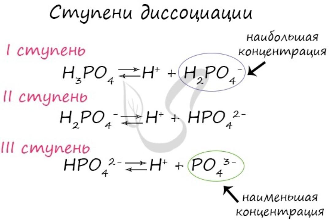 Диссоциация фосфат