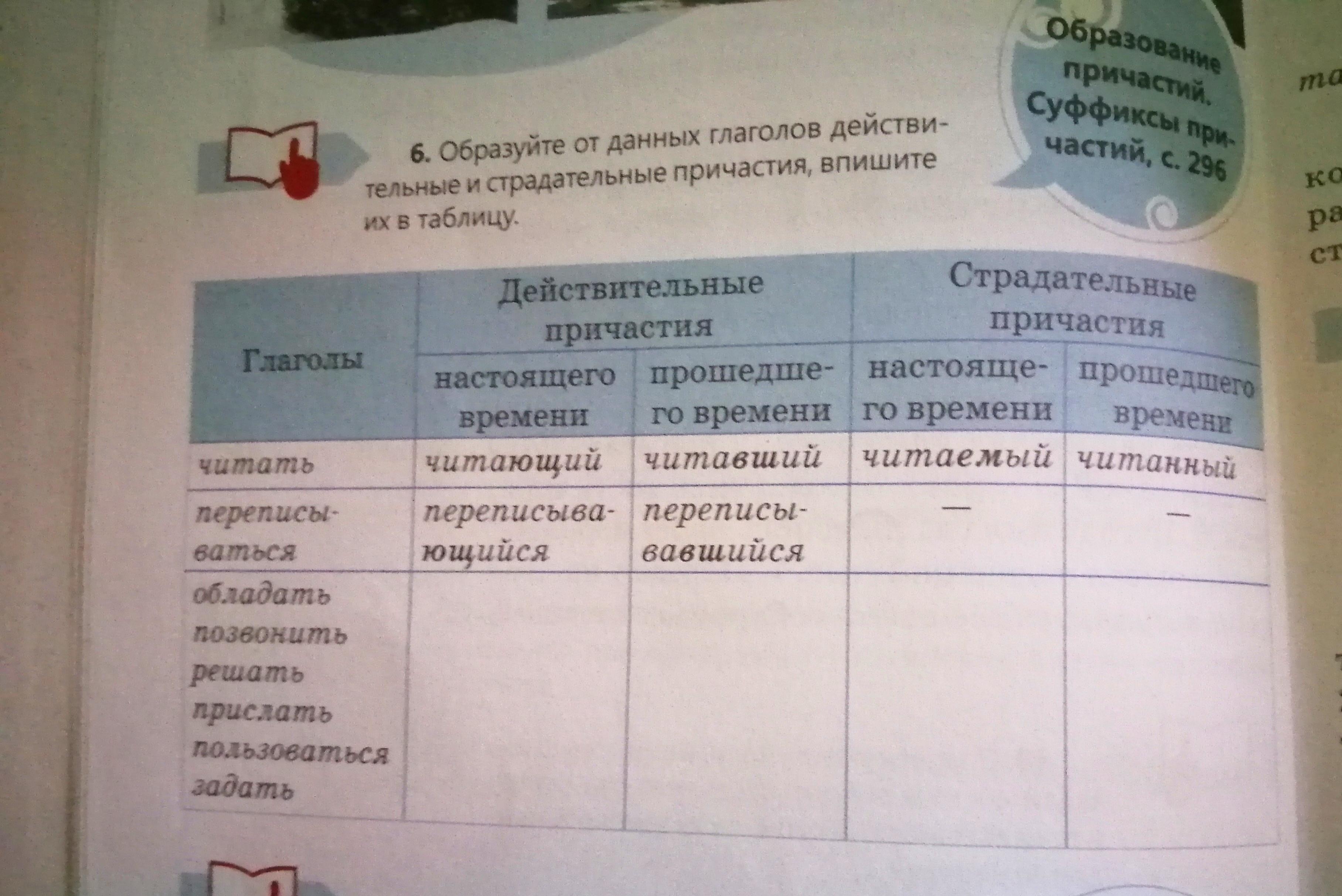 От данных глаголов образуйте все возможные причастия. Образуйте от данных глаголов страдательные. Страдательные причастия прошедшего времени 7 класс. От данных глаголов образуй причастия и запиши их в таблицу. 171 Образуйте от данных глаголов причастия и заполните ими таблицу.