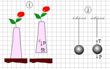 Изобразите силы действующие на вазу стоящую на столе действующие на металлический шарик подвешенный