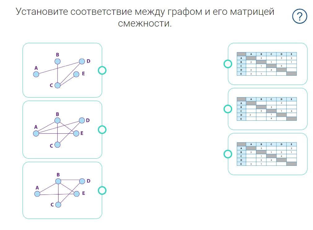 Установите соответствие между рисунками и названиями графов