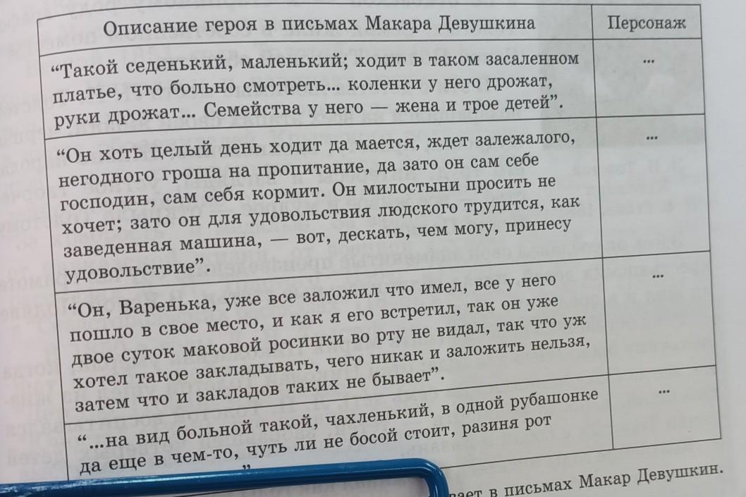 Письмо Макару. О чем письма Макара Девушкина. Сравнительная характеристика мечтателя и Макара Девушкина. Характеристика Макара Девушкина.