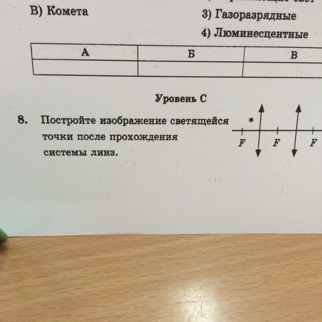 Постройте изображение светящейся точки после прохождения системы линз 1 вариант 8 класс физика