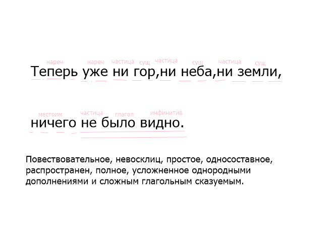 Теперь уже ни гор ни неба ни земли ничего не было видно схема предложения