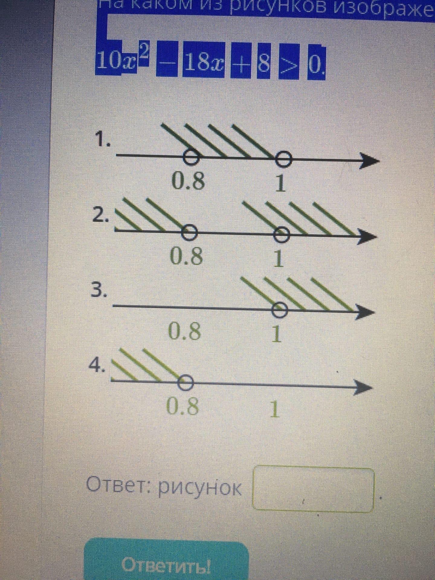 На каком из рисунков изображено решение неравенства 64x2 80x 16 0