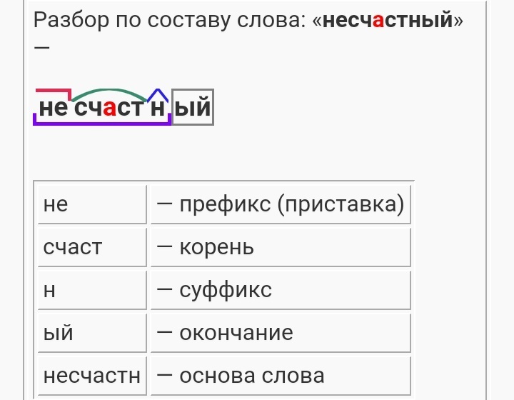 Рисунок слово по составу