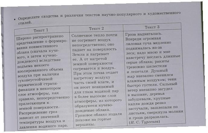 Сравнение трех текстов. Описание грозы в художественном стиле и в деловом. Песня Кок Таман деп чечектер.