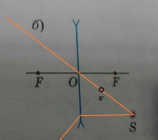 Постройте изображение точки s в линзе для случаев приведенных на рисунке 82