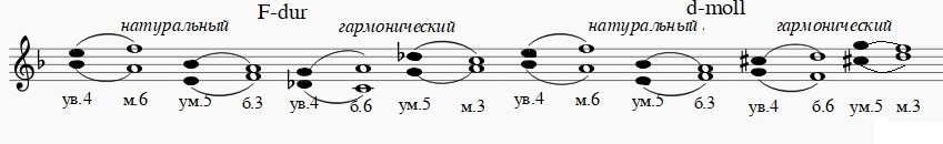 Презентация тритоны сольфеджио