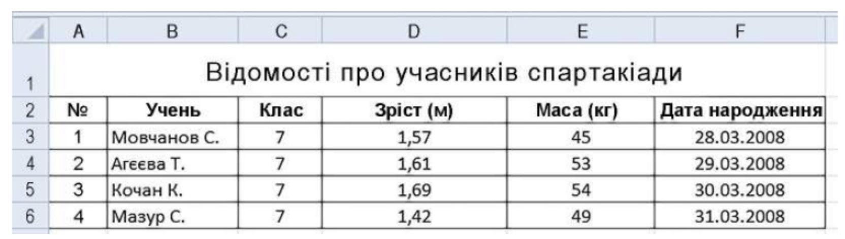 Тест электронные таблицы