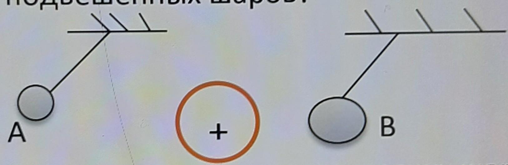 К шарам знаки зарядов которых неизвестны. Каковы знаки зарядов подвешенных шаров. Рассмотрите рисунок и ответьте на вопросы шарик подвешенный. Заряд символ. Различные заряженные предметы знак заряда которых неизвестен.