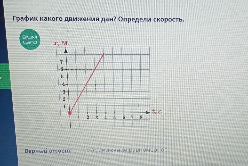 У 5 какой график