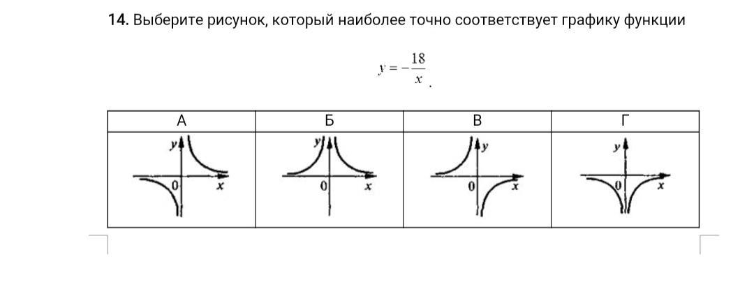 Выберите рисунок наиболее точно соответствующий графику функции y x 2