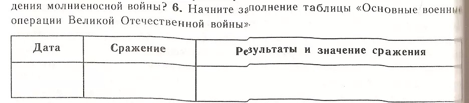 Какие планы вынашивала каждая из воюющих сторон и заполните таблицу