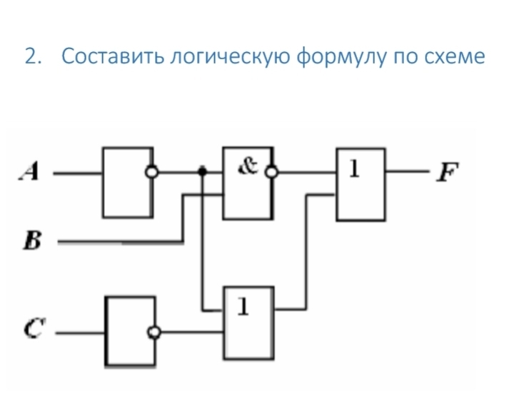 Методическая разработка занятия по информатике по теме "Введение в алгебру логик