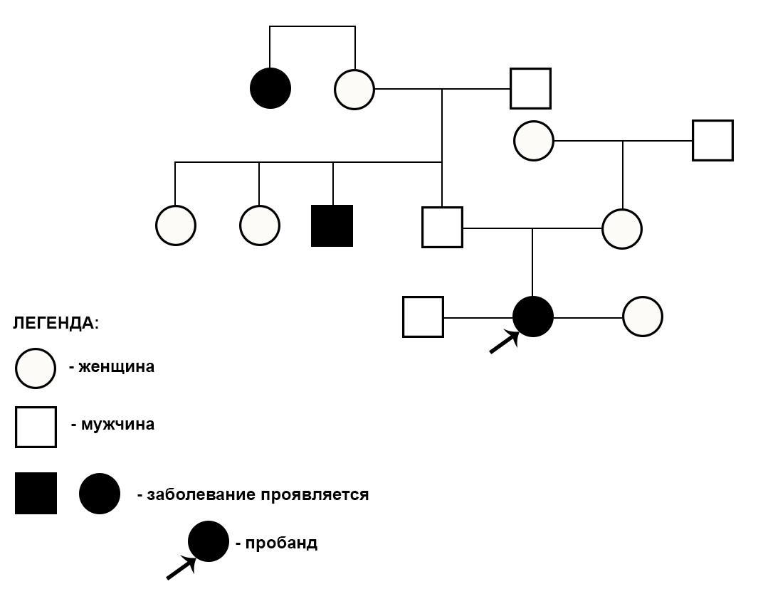 Пробанд здоровая